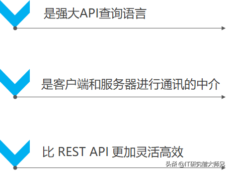 是什么让我放弃了restful api？了解清楚后我全面拥抱GraphQL