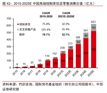 奈雪的茶投资价值分析报告：轻装上阵，御风前行