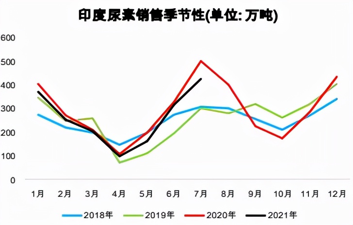 尿素11连阳终结，前期两涨停是咋回事？