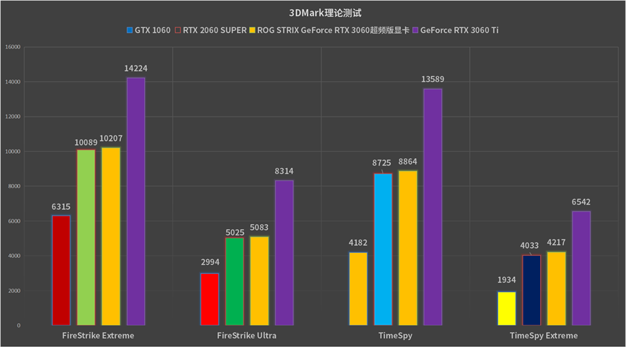 主流也豪华：ROG-STRIX-RTX3060显卡首发评测