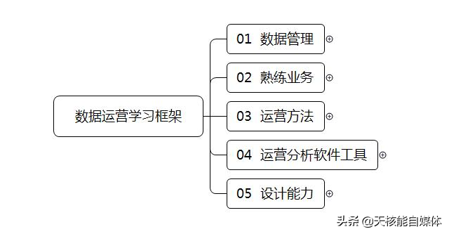 新媒体是什么，做新媒体工作需要具备哪些能力？