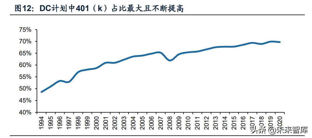 保险行业专题报告：海外主流养老体系研究，模式与启示