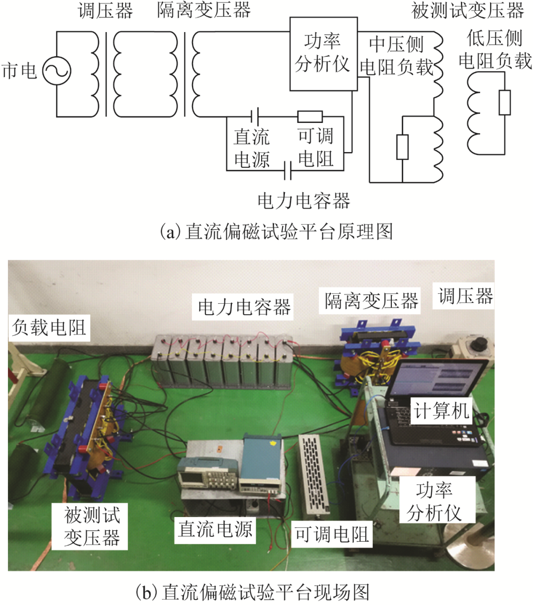 特高壓變壓器直流偏磁對(duì)繞組電流的影響