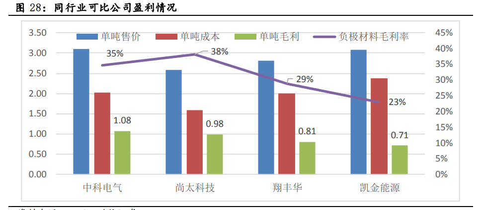 中科电气专题报告：游需求乘风起，加速成长迈向一线