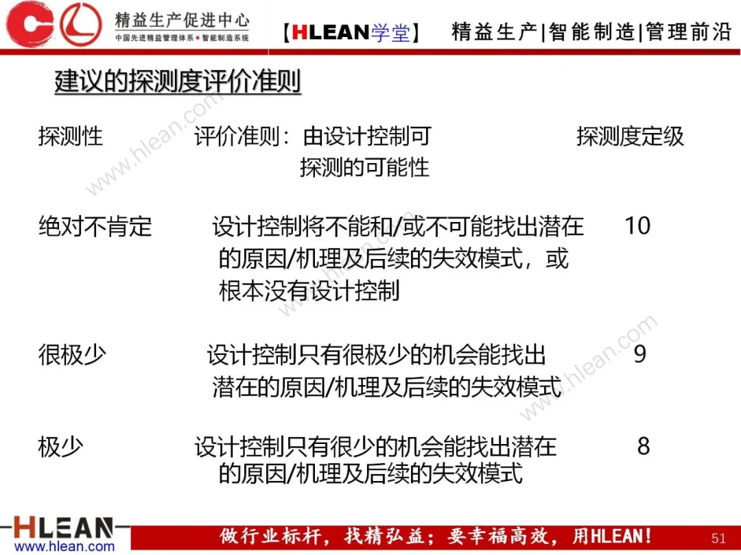 「精益学堂」FMEA介绍（第一部分：DFMA）