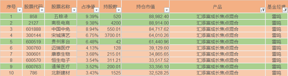 明星经理看大势11 雷鸣：市场环境前所未有 市场对估值容忍度提高