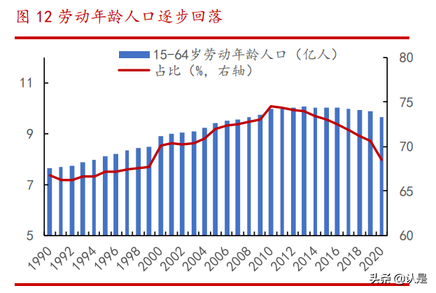 人口经济专题研究：呼唤“三孩”，前浪式微，后浪不足