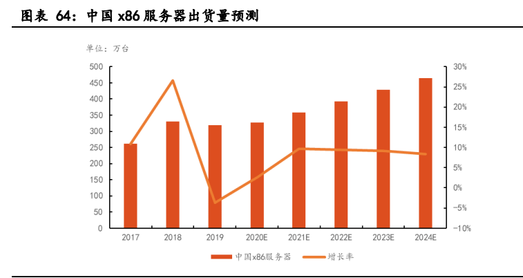 云计算行业深度报告：全产业链持续高景气