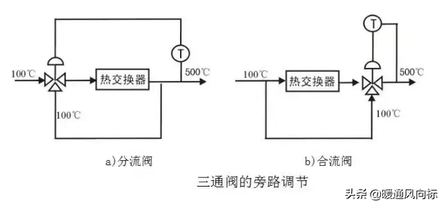 暖通系统三通阀的使用与维保方法