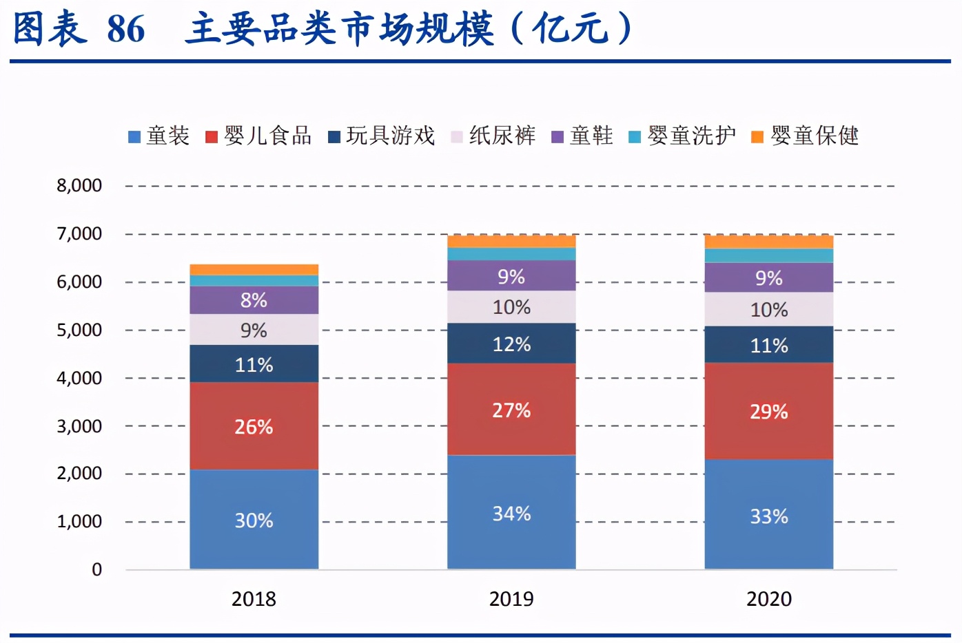 母婴市场深度研究报告：生育率变化下的母婴市场复盘与对标