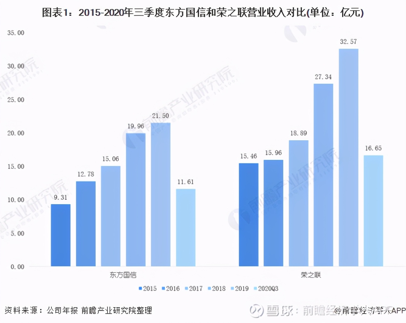 2020年中国工业互联网行业龙头企业对比分析