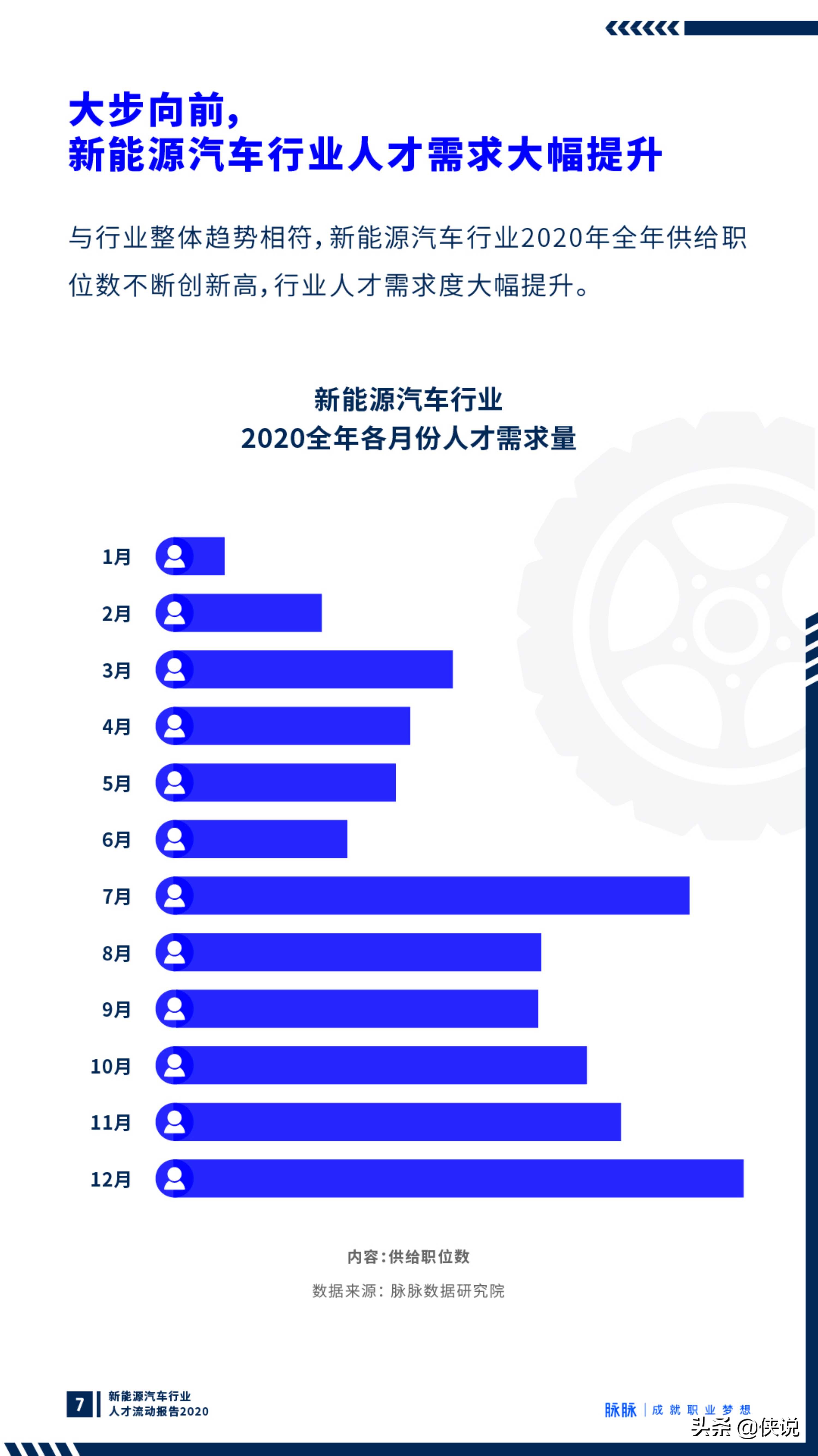 向新而生：新能源汽车行业观察报告2020（脉脉）