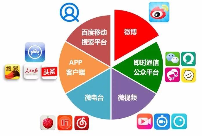做“自媒体”究竟赚不赚钱？想做自媒体的友友请耐心看完再做决定