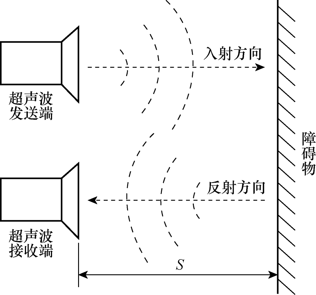 多旋翼无人机在电网上的巡检避障技术！福州大学学者发表研究综述