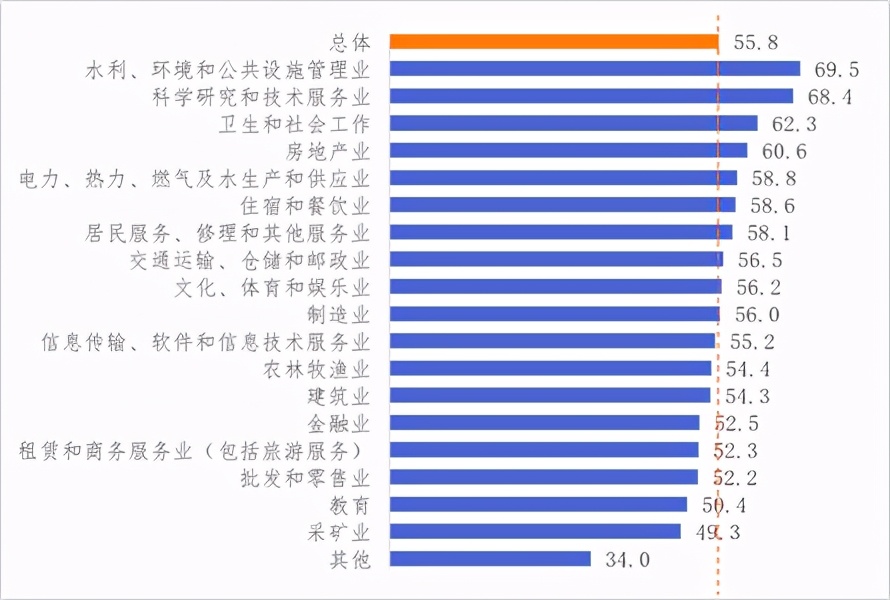 關于新冠肺炎疫情對企業經營發展影響的跟蹤調查分析報告 第四期