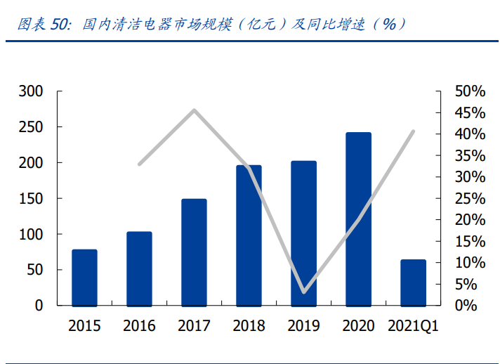 石头科技专题报告：乘风破浪的扫地机