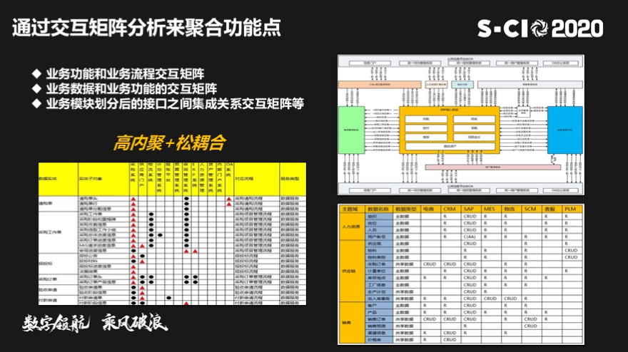 传统IT架构转型-从SOA和微服务到云原生解决方案实践