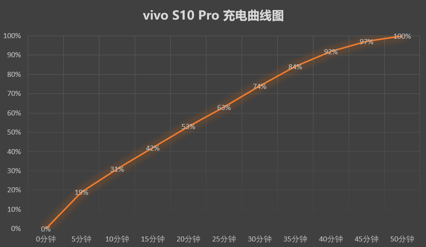 vivo S系列老用户都说买买买，这次的vivo S10怎么了？
