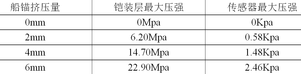 海上风电场海底高压电缆的故障监测方法