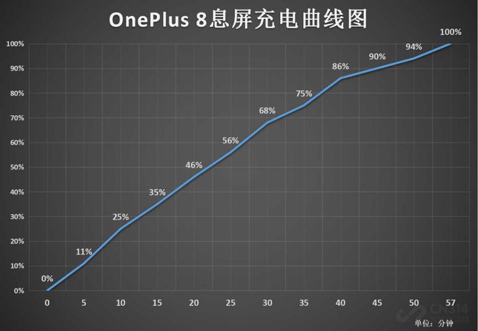 OnePlus 8深度使用评测，轻巧便携操作流畅，但总感觉差了点什么