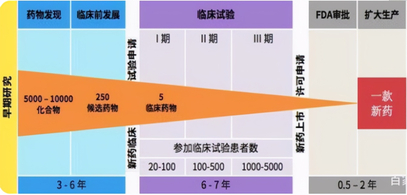 中国医药外包服务行业——伴随中国工程师红利走向繁荣
