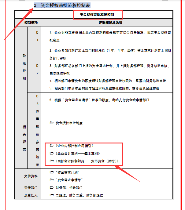 第一次见到这么全面的公司内部控制制度，从资金到内部审计，实用