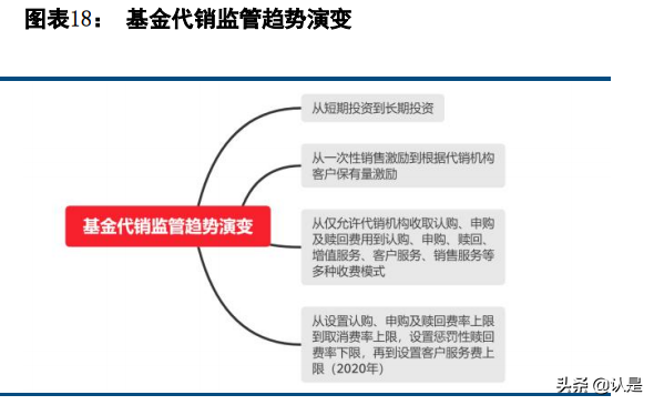 财富管理行业研究：对比海外，国内财富管理的转型升级之路