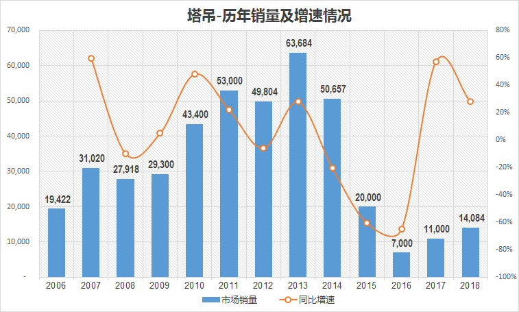 【组图】2019年中国主要工程机械产品市场销量和走势