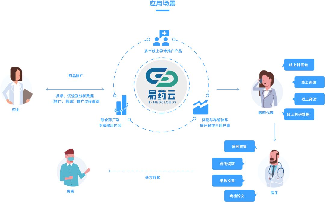 医药违规受贿，国家重拳出击