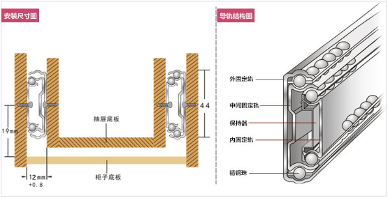 阻尼滑轨的基本结构？阻尼滑轨如何安装与拆卸？