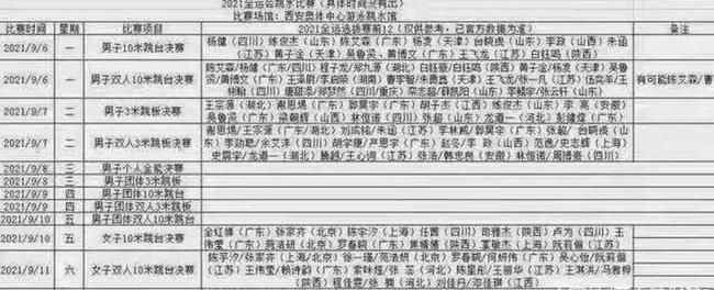 再冲金牌！全红婵全运会直面11大劲敌，网友：比奥运会还难
