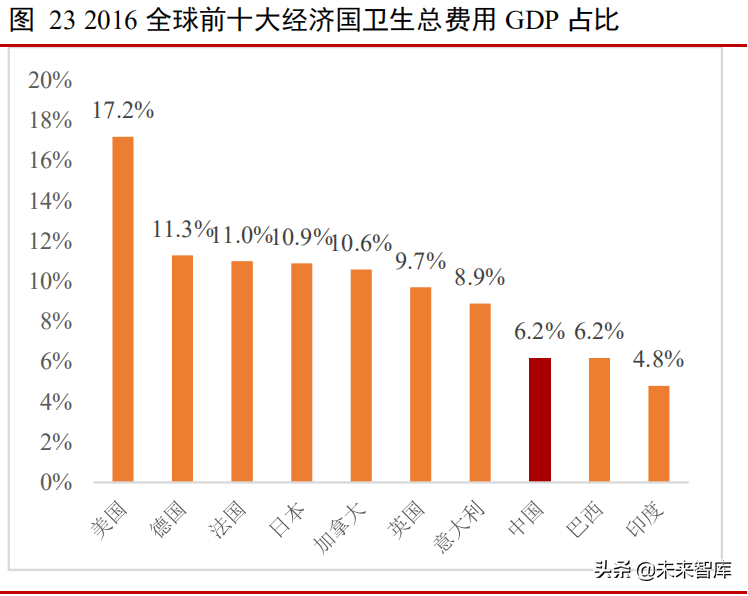 医药零售行业深度报告：转型升级加速，市场规模不断提升