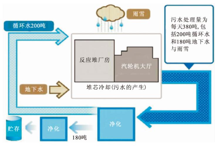 日本政府正式決定將福島核汙水排入大海 快樂小懶蟲13318137 Mdeditor