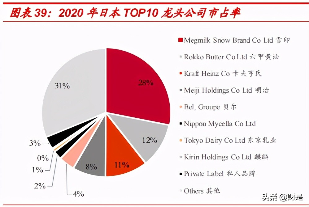 奶酪行业深度报告：BC端共同驱动增长，把握崛起的国产龙头