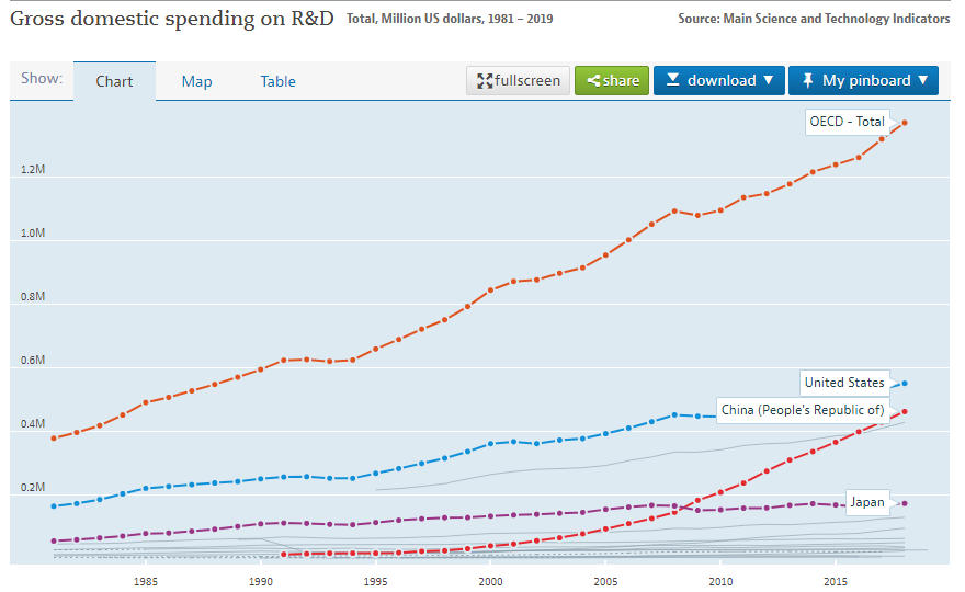为什么近十年中国的创新活力就突然爆发了呢？