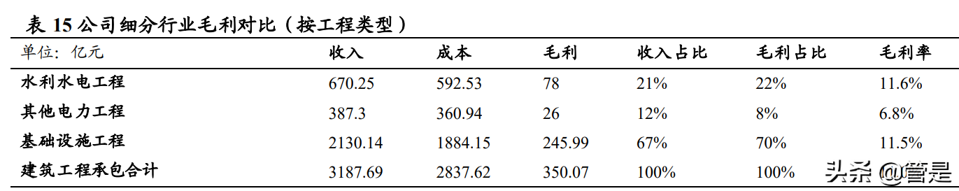 中国电建专题报告：构建新能源为主新型电力系统