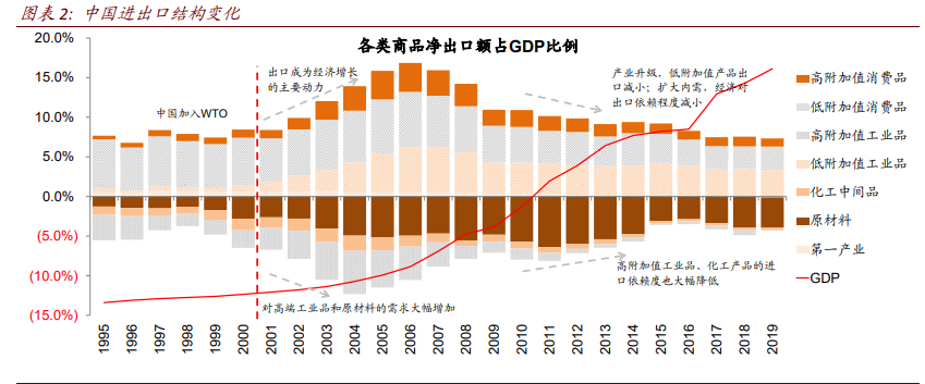 十四五规划解析：八大主线看十四五