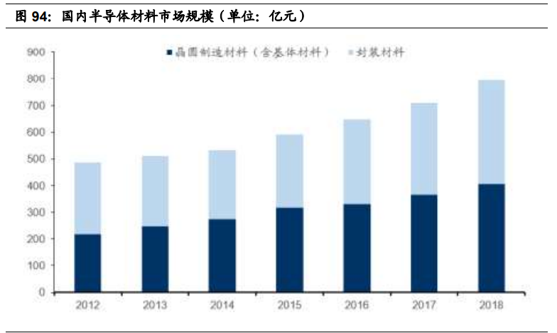 基础化工行业2021年投资策略：三大主线分析