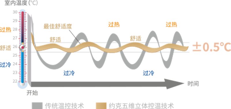 长假将至，家居空气健康还需更多关注，天氟地水助力温馨家居