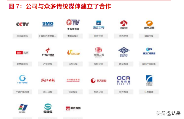 当虹科技专题研究：智能视频算法领先，5G时代开启新篇章