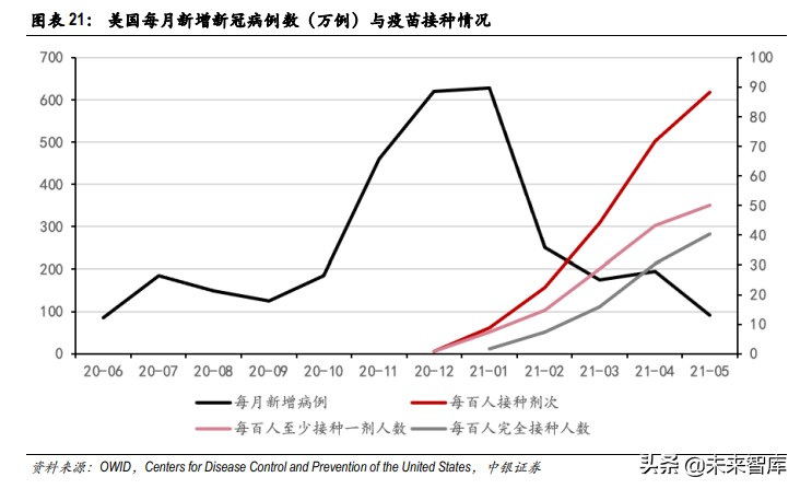 疫苗技术专题分析报告：mRNA疫苗开启疫苗行业新时代