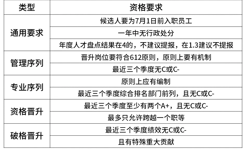 2020互联网大厂平均薪资新鲜出炉，阿里不愧是王者，程序员大厂梦