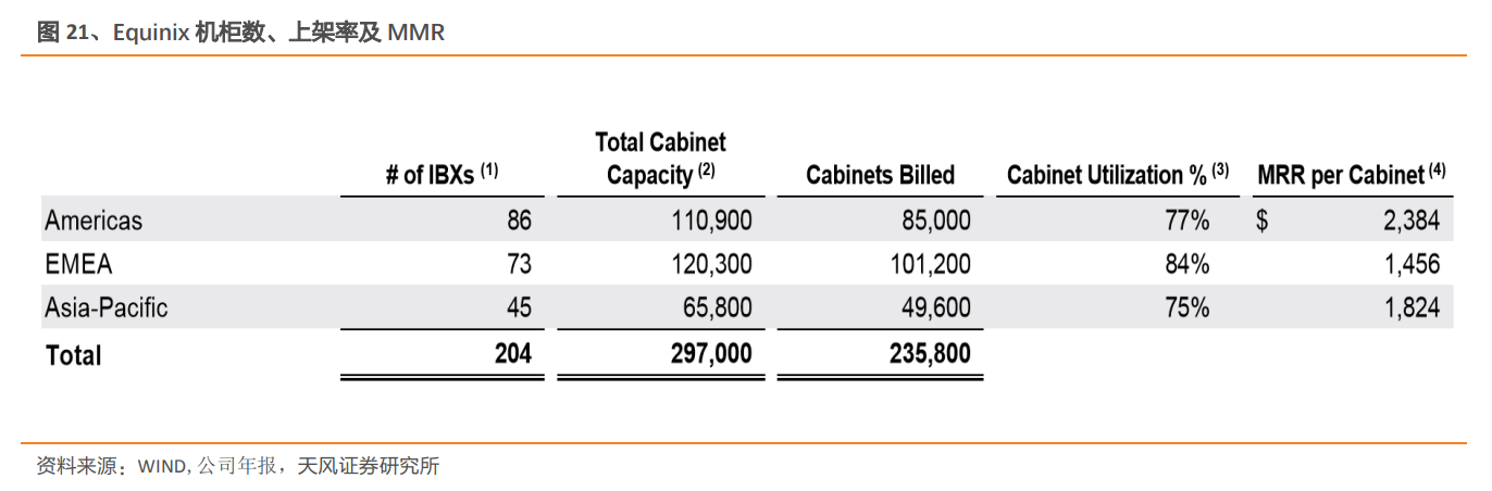深度分析云计算，数据中心：公募REITs试点，ID