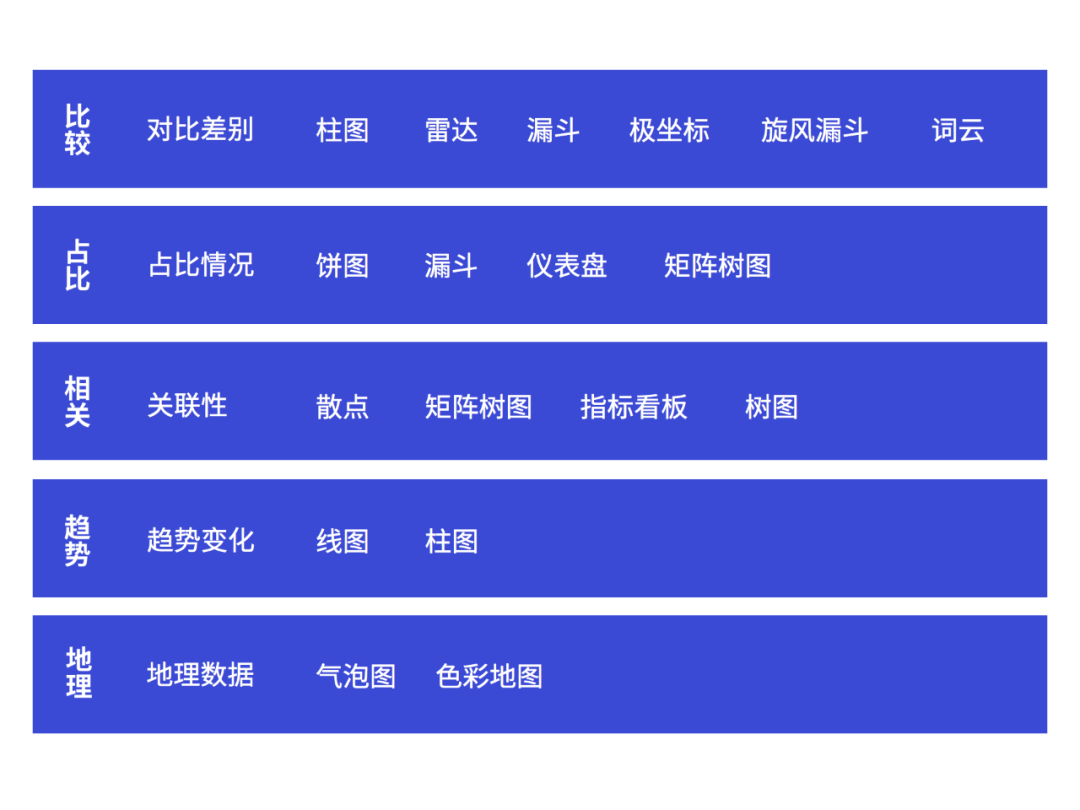 数据分析的理念、流程、方法、工具