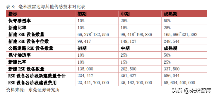 车联网产业深度研究与投资策略：把握关键领域稀缺龙头
