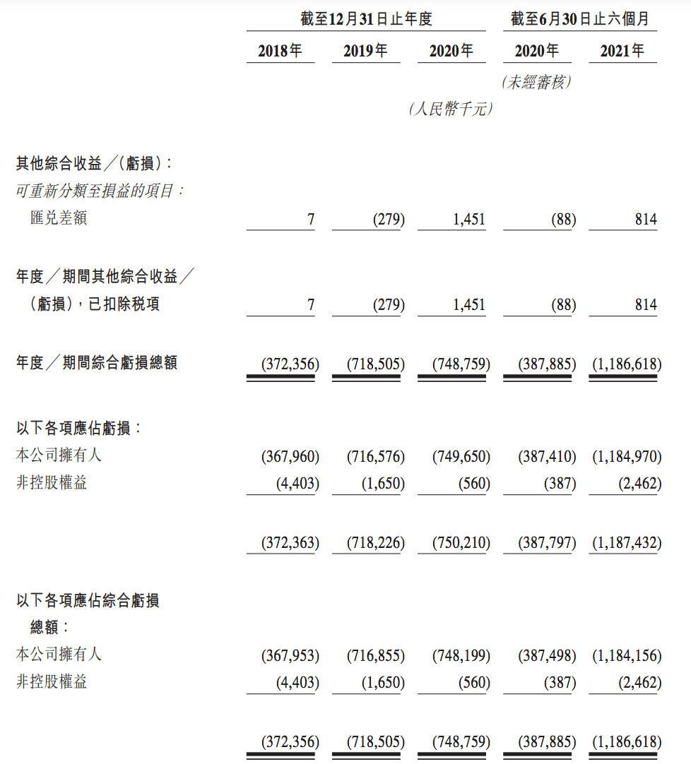 第四范式冲刺港股IPO：上半年收入近8亿元，戴文渊夫妇持股41%