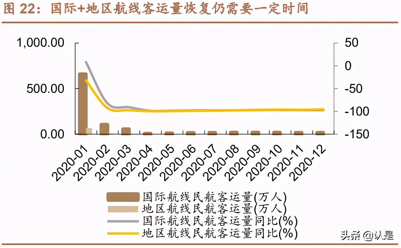 免税行业深度报告：消费回流+政策利好，免税质价俱优大有可为