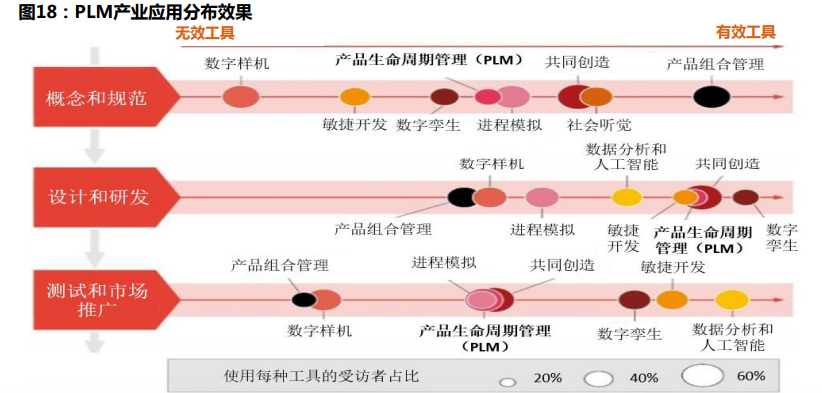 计算机软件PLM行业专题分析报告