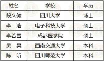 四川拟向教育部推荐8所高校教师，这2所高职教师上榜