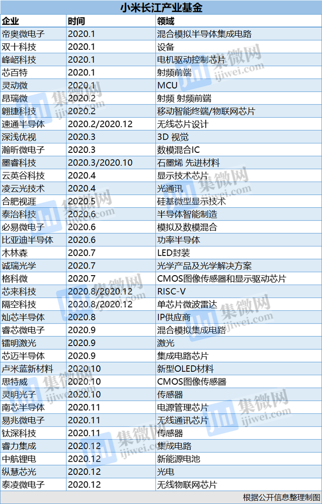 小米被美国盯上，全因表现过于优秀？